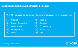 Красноярск вошел в топ-10 самых «читающих» городов России